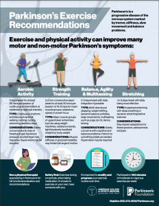 NEW Parkinson's Exercise Guidelines