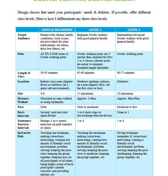 Guide to Nordic Walking for Instructors Lesson Plan